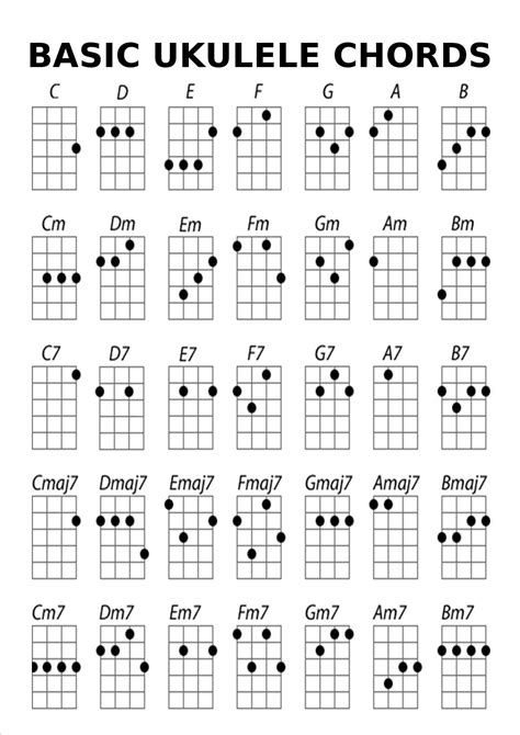 Ukulele Tabs .